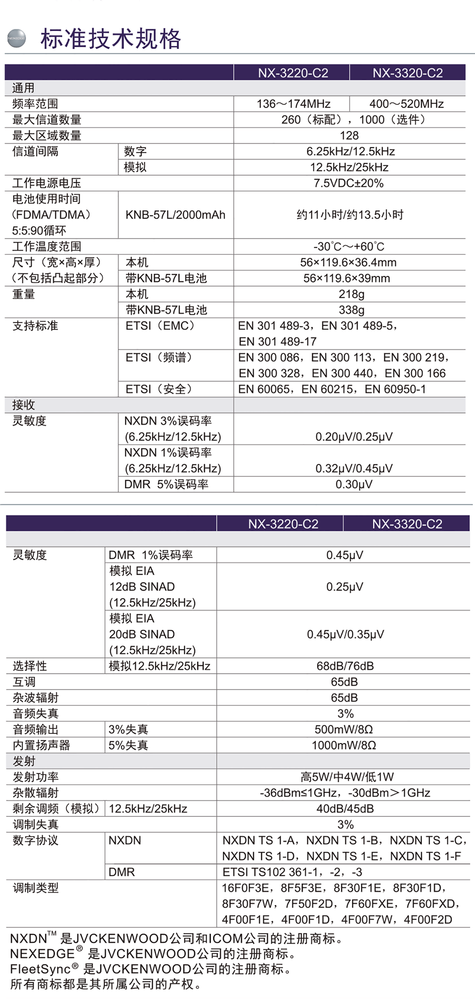 NX-3220-C2-3320-C2彩页-定-2.png