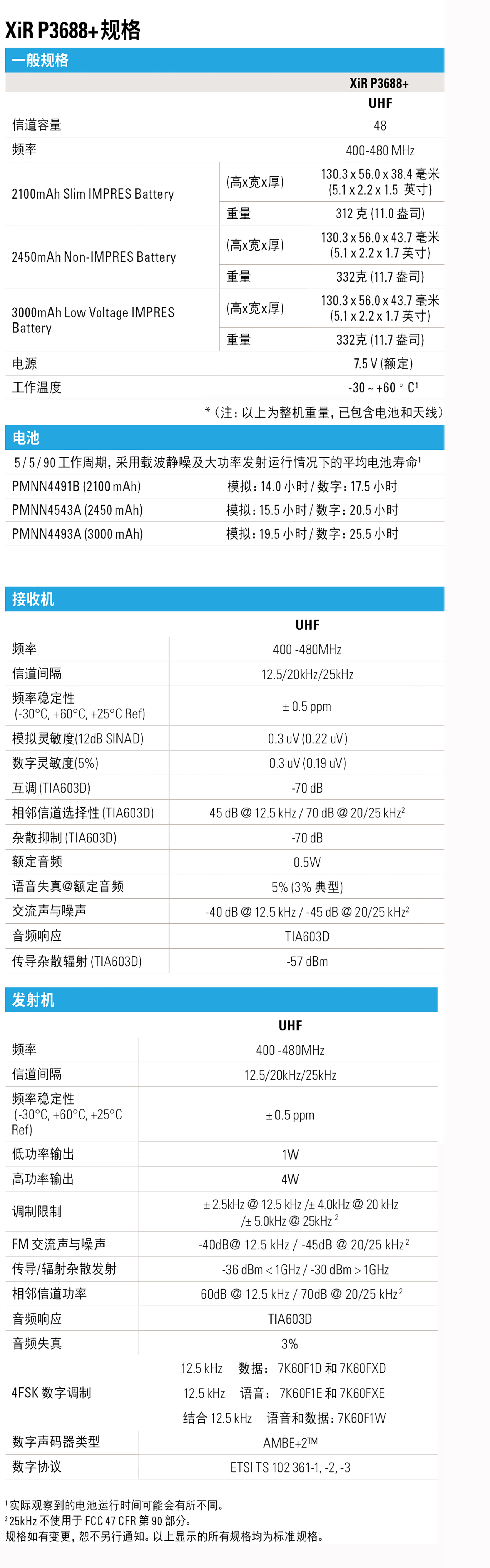 XIR P3688+参数.png