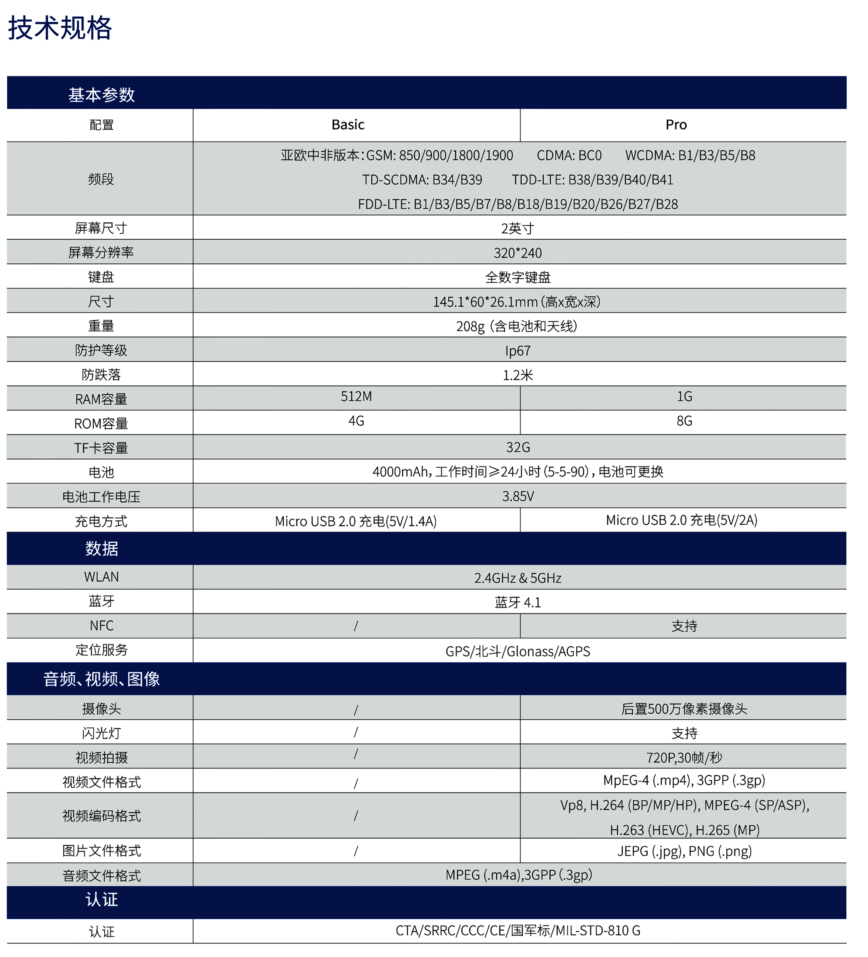 PNC380中文彩页-印刷版-1.png